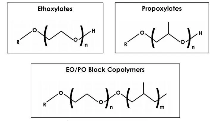 Alkoxylate chemicals and alkoxylation process for surfactants and emulsifiers